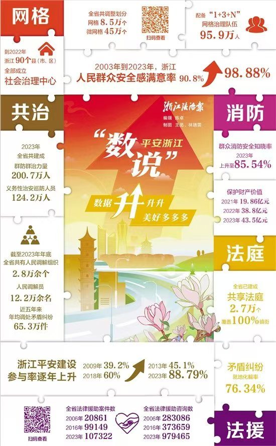 “数说”平安浙江 数据升美好多