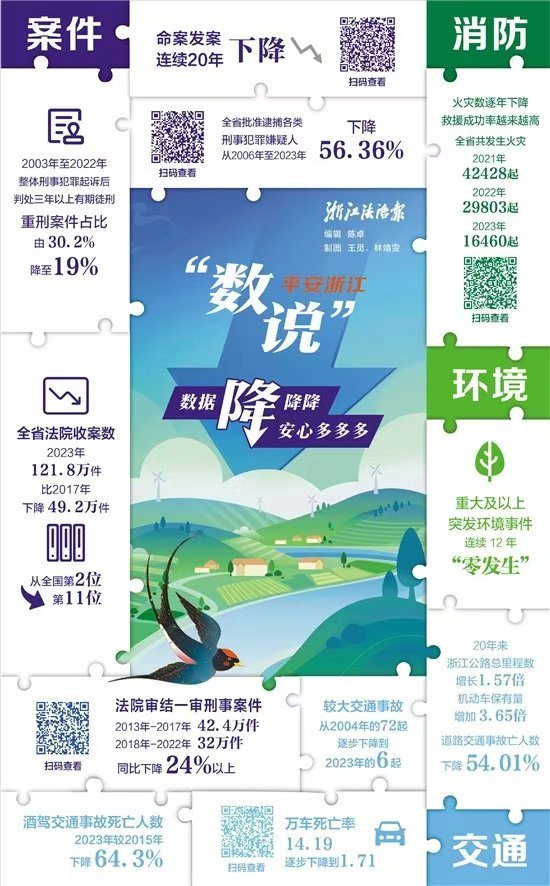 “数说”平安浙江 数据降安心多